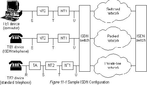 Компоненты ISDN