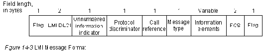   LMI